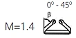 Capacity factor for polyester webbing sling at lifting angle