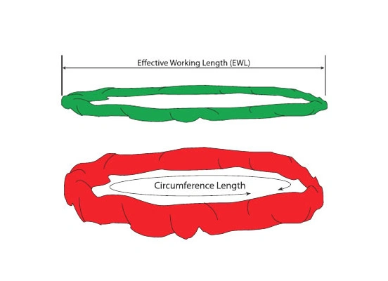 Effective working length and circumference length diagram of round slings